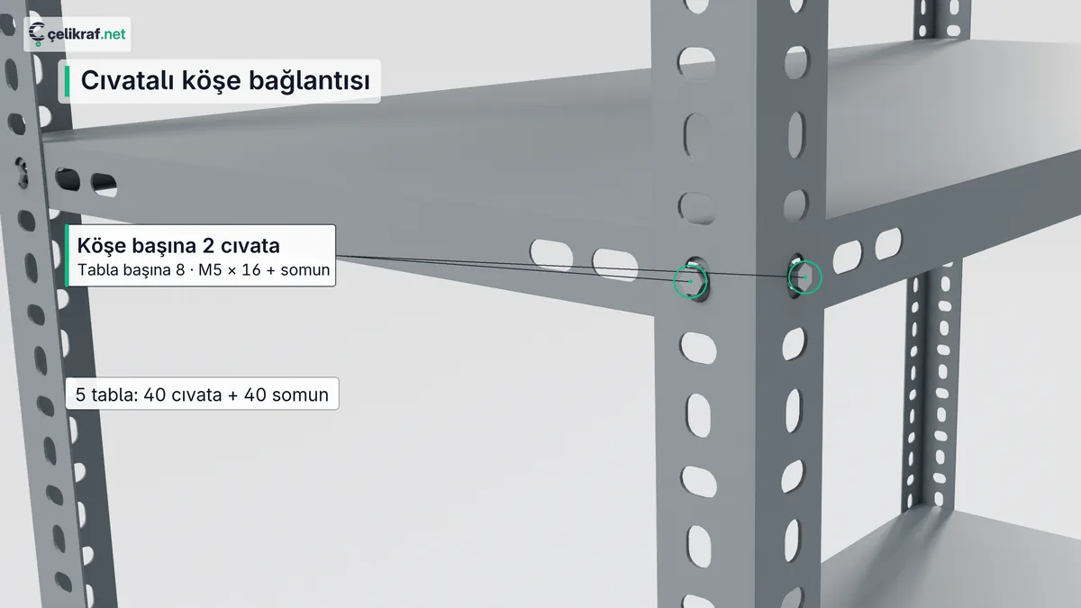 Cıvatalı köşe bağlantısı: köşe başına 2, tabla başına 8 cıvata